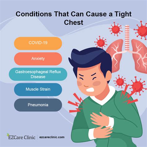 Chest feels heavy: Causes, treatments, and contacting a doctor